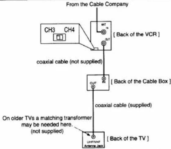 SYLVANIA 2945LF - RECORDING HINTS - 1