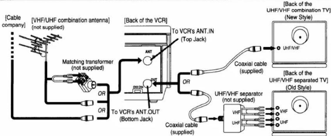 SYLVANIA 2945LF - ANTENNA/CABLE CONNECTIONS - 2