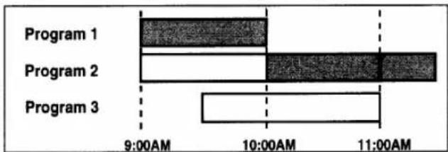 SYLVANIA 2945LF - Avoid overlap of programs ... - 1