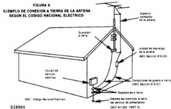 SYLVANIA 2945LF - IMPORTANTE PARA SU SEGURIDAD - 2