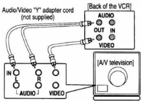 SYLVANIA 2945LF - If your TV has A/V input jacks, - 1