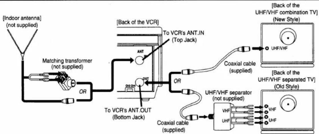 SYLVANIA 2945LF - ANTENNA/CABLE CONNECTIONS - 1
