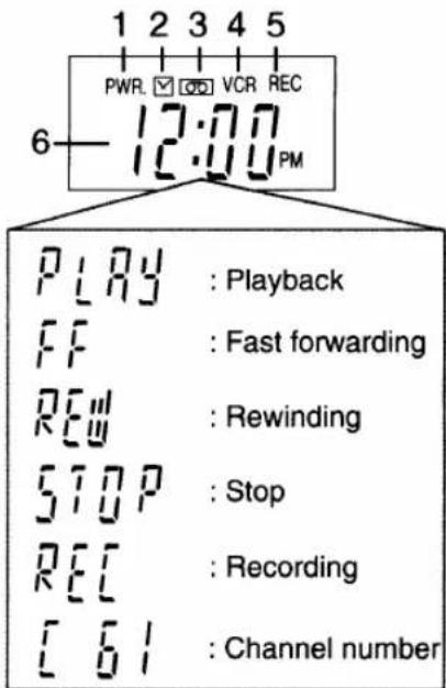 SYLVANIA 2945LF - ON SCREEN DISPLAY - 2