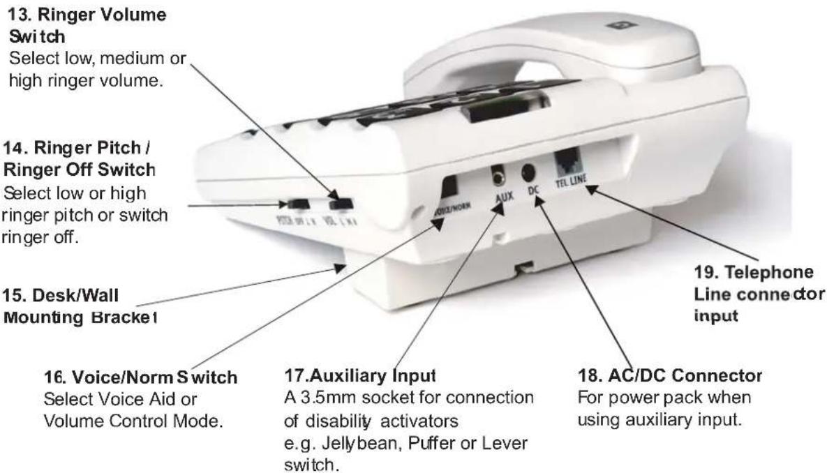 13. Ringer Volume Switch Select low, medium or high ringer volume. 14. Ringer Pitch / Ringer Off Switch Select low or high ringer pitch or switch ringer off. 15. Desk/Wall Mounting Bracket 16. Voice/Norm Switch Select Voice Aid or Volume Control Mode. 17. Auxiliary Input A 3.5mm socket for connection of disability activators e.g. Jelly bean, Puffer or Lever switch. 18. AC/DC Connector For power pack when using auxiliary input. 19. Telephone Line connector input