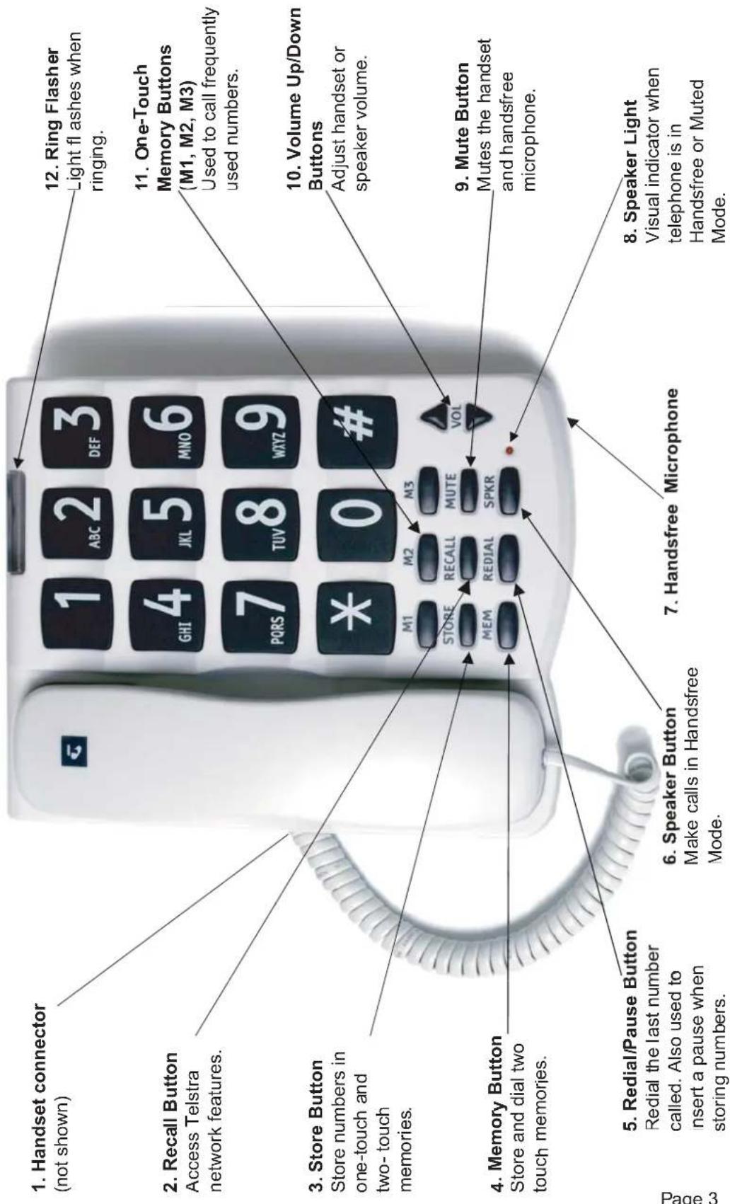 1. Handset connector (not shown) 2. Recall Button Access Telstra network features. 3. Store Button Store numbers in one-touch and two- touch memories. 4. Memory Button Store and dial two touch memories. 5. Redial/Pause Button Redial the last number called. Also used to insert a pause when storing numbers. 6. Speaker Button Make calls in Handsfree Mode. 7. Handsfree Microphone 8. Speaker Light Visual indicator when telephone is in Handsfree or Muted Mode. 9. Mute Button Mutes the handset and handsfree microphone. 10. Volume Up/Down Buttons Adjust handset or speaker volume. 11. One-Touch Memory Buttons (M1, M2, M3) Used to call frequently used numbers. 12. Ring Flasher Light flashes when ringing. 13. 14. 15. 16. 17. 18. 19. 20. 21. 22. 23. 24. 25. 26. 27. 28. 29. 30. 31. 32. 33. 34. 35. 36. 37. 38. 39. 40. 41. 42. 43. 44. 45. 46. 47. 48. 49. 50. 51. 52. 53. 54. 55. 56. 57. 58. 59. 60. 61. 62. 63. 64. 65. 66. 67. 68. 69. 70. 71. 72. 73. 74. 75. 76. 77. 78. 79. 80. 81. 82. 83. 84. 85. 86. 87. 88. 89. 90. 91. 92. 93. 94. 95. 96. 97. 98. 99. 100.