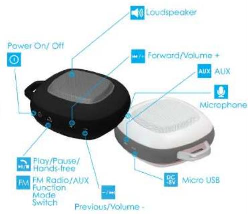 Loudspeaker Forward/Volume + AUX AUX Microphone Play/Pause/ Hands-free FM Radio/AUX Function Mode Switch Previous/Volume - DC -5V Micro USB