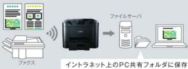 CANON Maxify MB5430 - ■ ファクス to フォルダ - 1