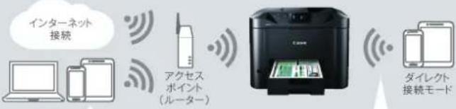 CANON Maxify MB5430 - 「有線/無線LAN対応」 - 1