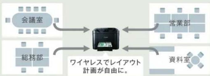 CANON Maxify MB5430 - ■ 多様なプリンターを一括管理 (SNMP\*2) - 1