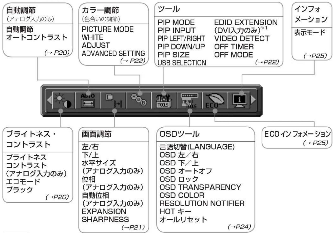 NEC MultiSync LCD-P242W-B5 - グループアイコンの構成 - 1