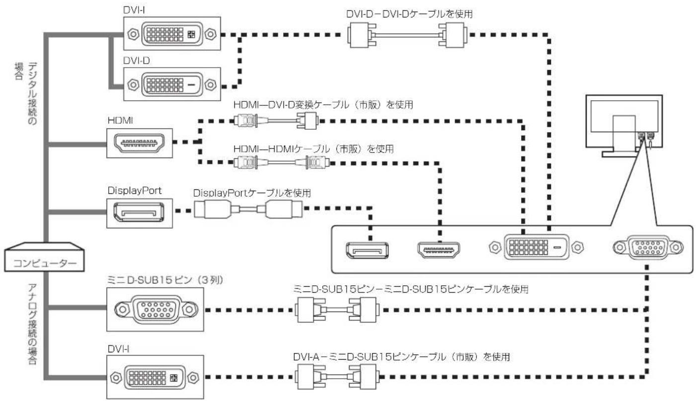 NEC MultiSync LCD-P242W-B5 - 信号ケーブルを接続する - 1