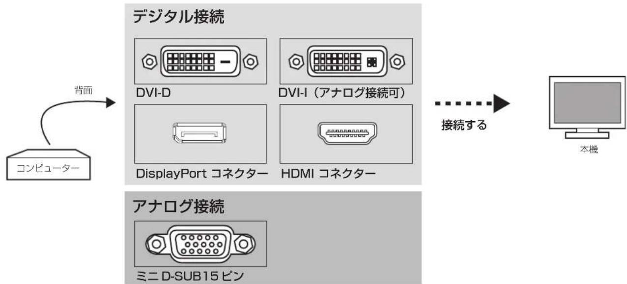 NEC MultiSync LCD-P242W-B5 - 接続方法について - 1