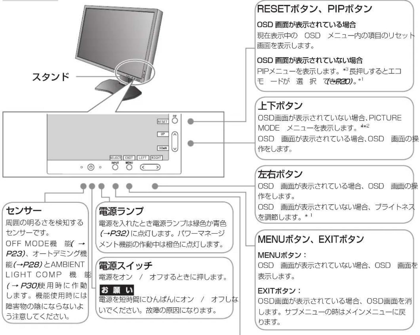 NEC MultiSync LCD-P242W-B5 - 各部の名称 - 1