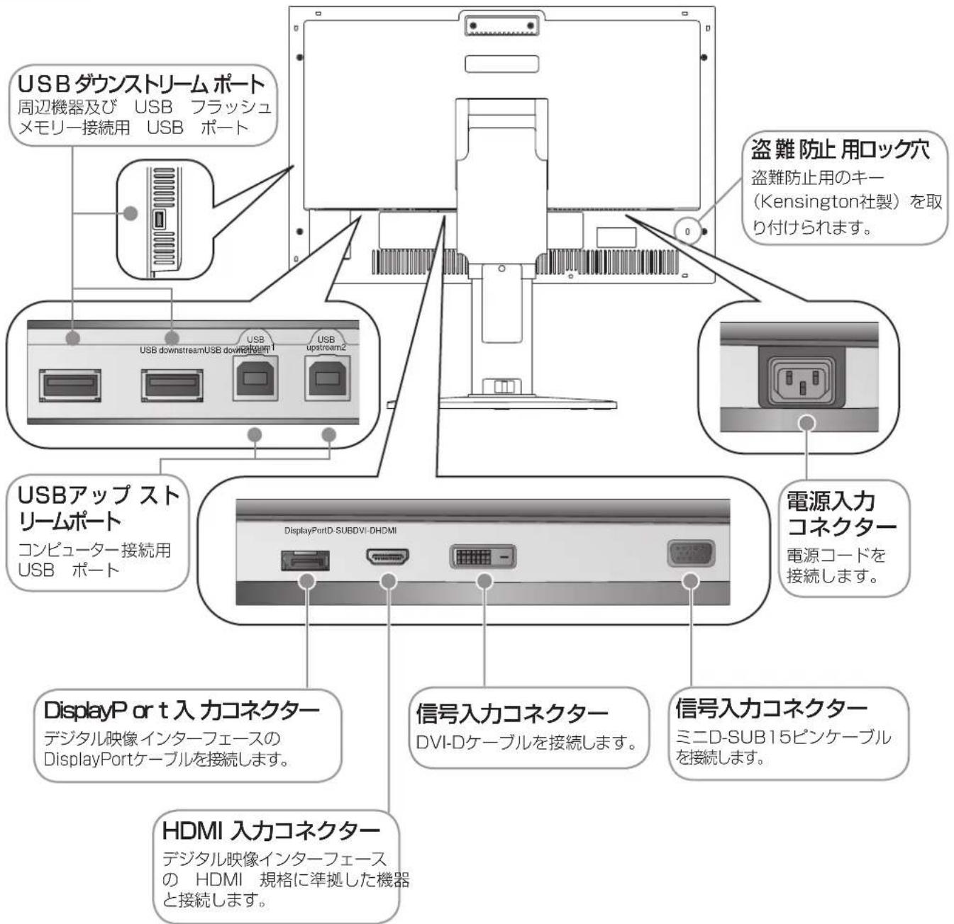 NEC MultiSync LCD-P242W-B5 - 本体背面 - 1