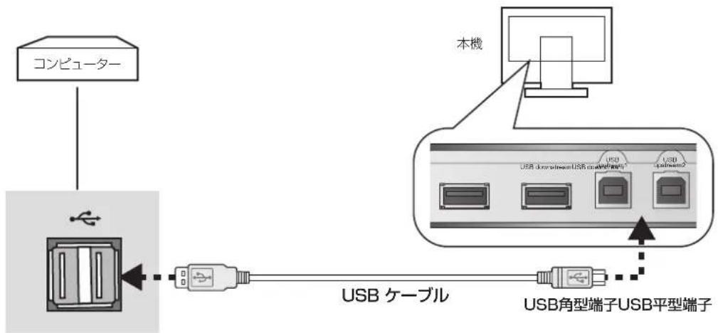 NEC MultiSync LCD-P242W-B5 - お願い - 1