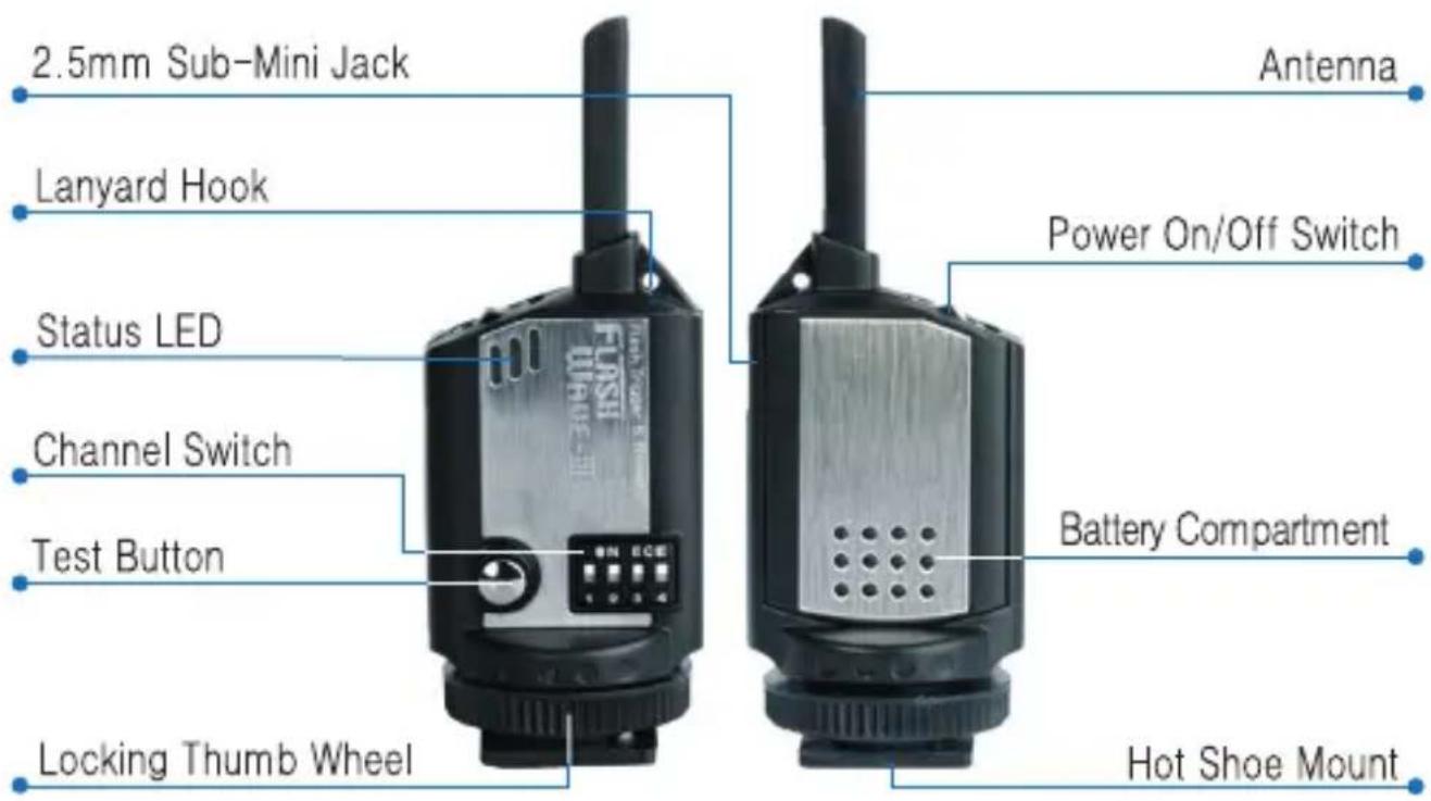2.5mm Sub-Mini Jack Lanyard Hook Status LED Channel Switch Test Button Locking Thumb Wheel Antenna Power On/Off Switch Battery Compartment Hot Shoe Mount