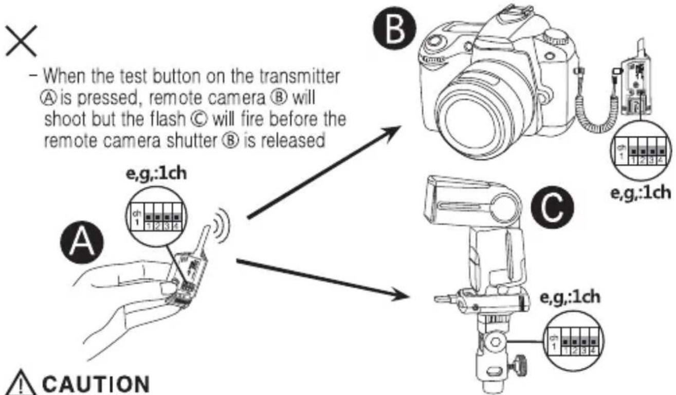 When the test button on the transmitter A is pressed, remote camera B will shoot but the flash C will fire before the remote camera shutter B is released e.g.:1ch C e.g.:1ch e.g.:1ch CAUTION
