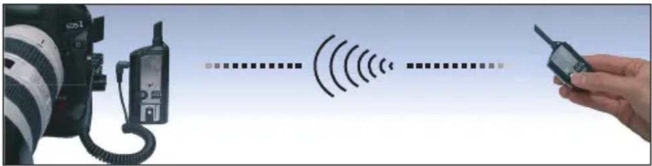 SMDV FW3 - Shutter Release Mode - Triggering Camera - 2