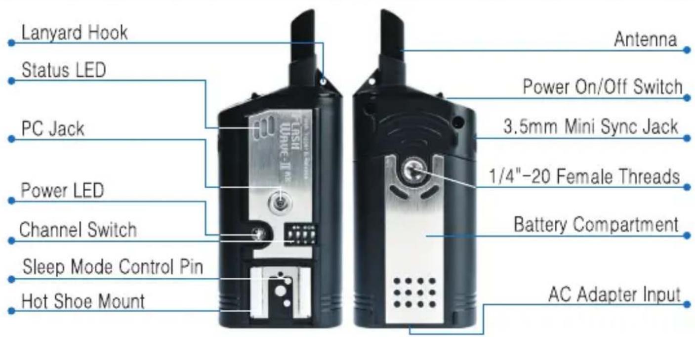 Lanyard Hook Status LED PC Jack Power LED Channel Switch Sleep Mode Control Pin Hot Shoe Mount Antenna Power On/Off Switch 3.5mm Mini Sync Jack 1/4"-20 Female Threads Battery Compartment AC Adapter Input