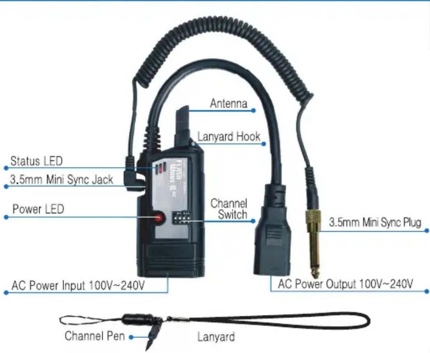Antenna Lanyard Hook Status LED 3.5mm Mini Sync Jack Power LED Channel Switch 3.5mm Mini Sync Plug AC Power Input 100V~240V AC Power Output 100V~240V Channel Pen Lanyard