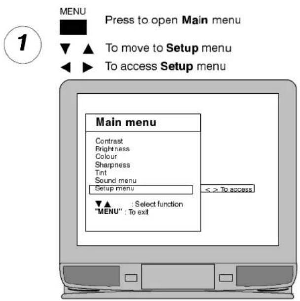 MENU Press to open Main menu To move to Setup menu To access Setup menu Main menu Contrast Brightness Colour Sharpness Tint Sound menu Setup menu < > To access ▼▲ : Select function "MENU": To exit
