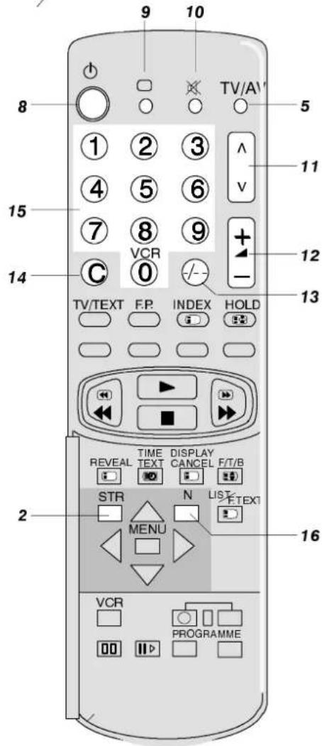 9 10 8 TV/AV 5 ① ② ③ ^ 4 ⑤ ⑥ V 15 ⑦ ⑧ ⑨ + C VCR - 12 14 TV/TEXT F.P. INDEX HOLD 13 REVEAL TIME DISPLAY TEXT CANCEL F/T/B STR N LIST_ MENU F TEXT 2 VCR PROGRAMME 00
