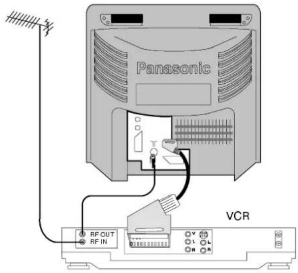 Panasonic VCR RF OUT RF IN