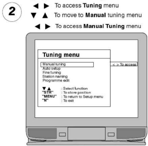 To access Tuning menu To move to Manual tuning menu To access Manual Tuning menu Tuning menu Manual tuning Auto setup Fine tuning Station naming Programme edit ▼▲ : Select function "STR" : To store position "MENU" : To return to Setup menu "N" : To exit