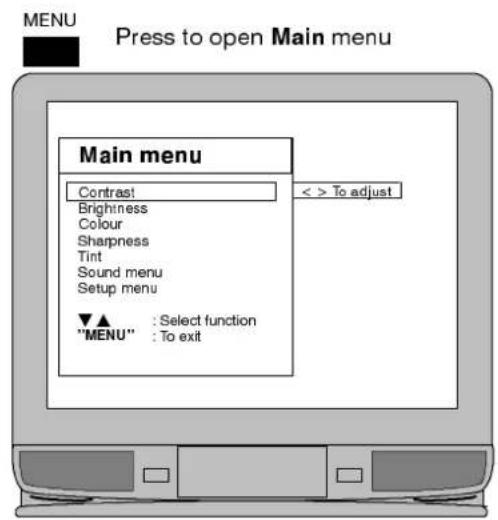 MENU Press to open Main menu Main menu Contrast Brightness Colour Sharpness Tint Sound menu Setup menu ▼▲ : Select function "MENU" : To exit < > To adjust