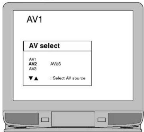 AV1 AV select AV1 AV2S AV2 AV3 ▼▲ : Select AV source