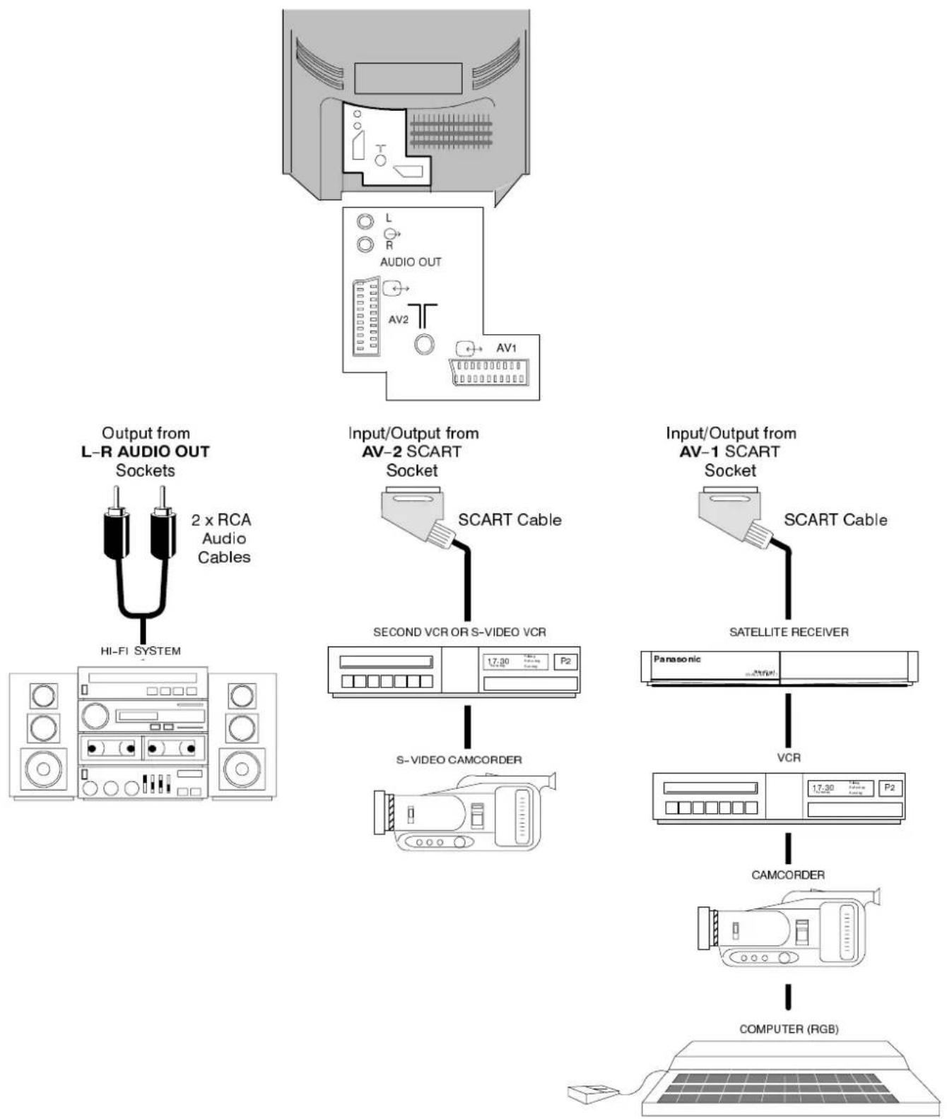 PANASONIC TX-25MD1L - ■SCARTTerminalInflationation - 1