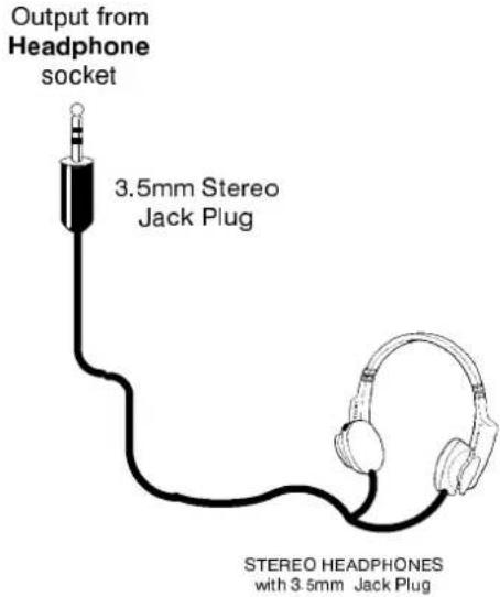 Output from Headphone socket 3.5mm Stereo Jack Plug STEREO HEADPHONES with 3.5mm Jack Plug