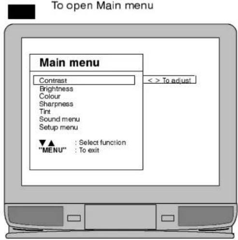 To open Main menu Main menu Contrast Brightness Colour Sharpness Tint Sound menu Setup menu ▼▲ : Select function "MENU" : To exit < > To adjust