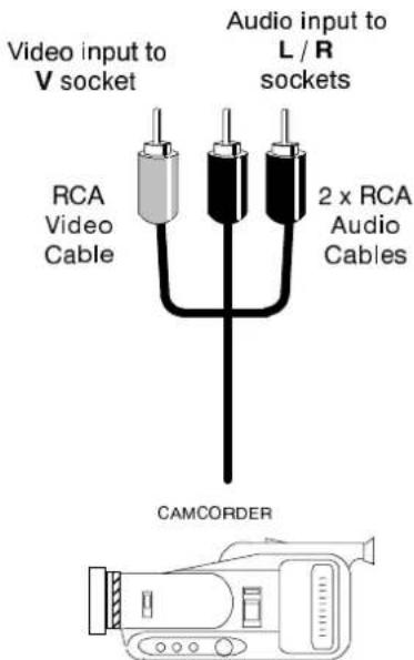 Video input to V socket Audio input to L / R sockets RCA Video Cable 2 x RCA Audio Cables CAMCORDER