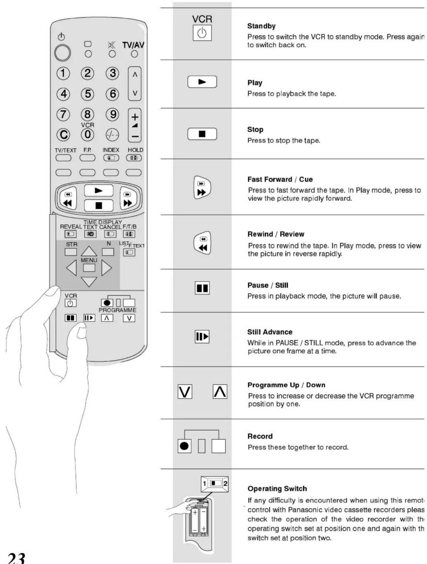 TV/AV VCR Standby Press to switch the VCR to standby mode. Press again to switch back on. Play Press to playback the tape. Stop Press to stop the tape. Fast Forward / Cue Press to fast forward the tape. In Play mode, press to view the picture rapidly forward. Rewind / Review Press to rewind the tape. In Play mode, press to view the picture in reverse rapidly. Pause / Still Press in playback mode, the picture will pause. Still Advance While in PAUSE / STILL mode, press to advance the picture one frame at a time. Programme Up / Down Press to increase or decrease the VCR programme position by one. Record Press these together to record. Operating Switch If any difficulty is encountered when using this remote control with Panasonic video cassette recorders pleas check the operation of the video recorder with the operating switch set at position one and again with the switch set at position two.