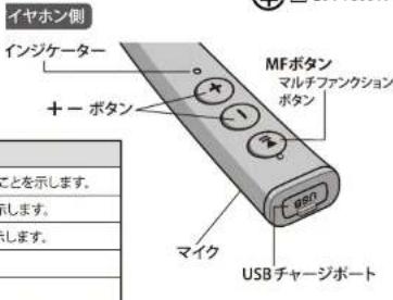 イヤホン側 インジケーター + - ポタン MFボタン マルチファンクション ボタン ことを示します。 します。 します。 マイク USB チャージポート