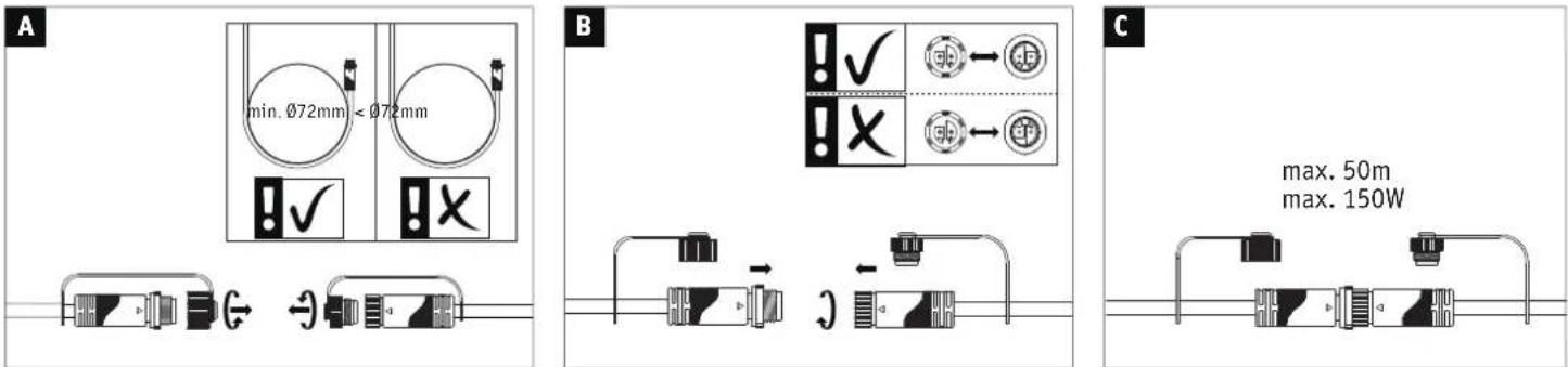 A min. Ø72mm < Ø72mm B ! ✓ ! ✗ C max. 50m max. 150W