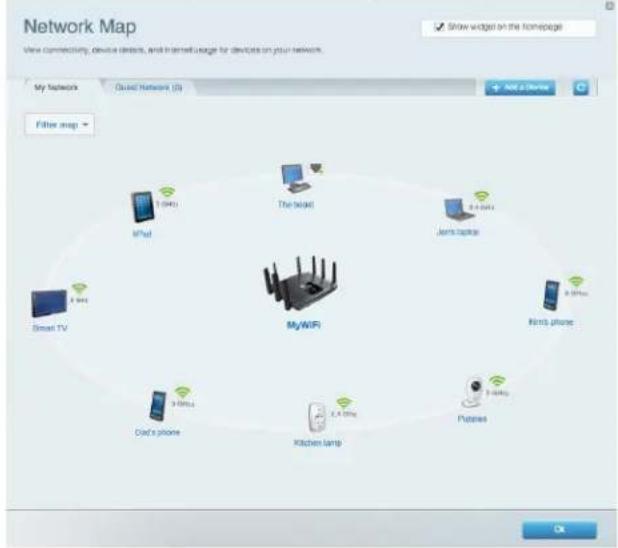 LINKSYS EA9500 - Network Map (Sơ đồ Mạng) - 1