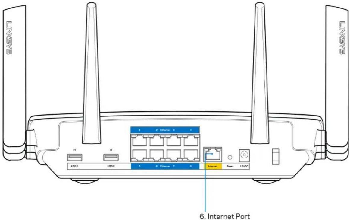 LINKSYS EA9500 - Μηνυμα «Το κολώδι ο Internet δεν εί ναι συνδεδεμένο (Your Internet cable is not plugged in)» - 1