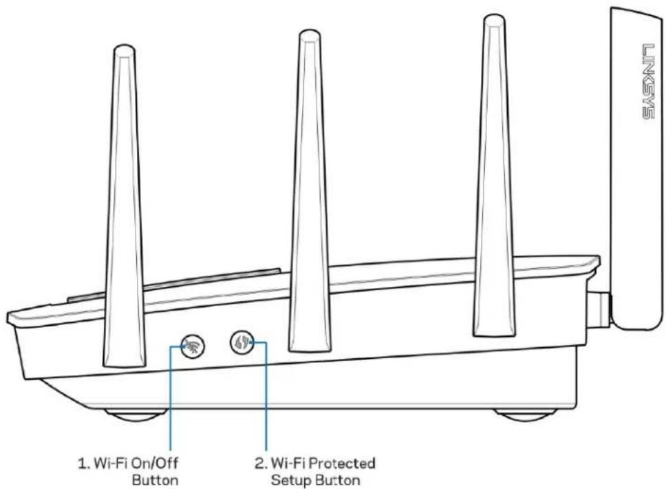 LINKSYS EA9500 - 后视图 - 2