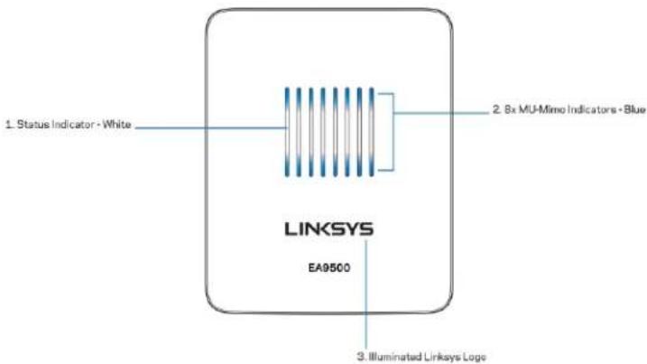 LINKSYS EA9500 - Обзор продукта - 2