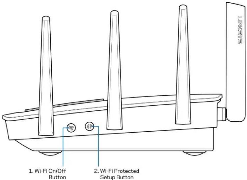 LINKSYS EA9500 - Πίσω όψη - 1