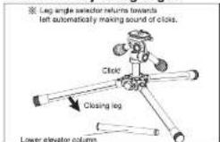 Leg angle selector returns towards left automatically making sound of clos. Click Closing leg Lower elevator column