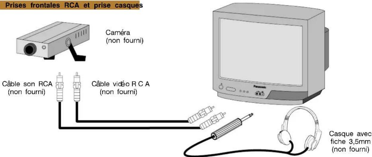 Prises frontales RCA et prise casques Caméra (non fourni) Câble son RCA (non fourni) Câble vidéo RCA (non fourni) Casque avec fiche 3,5mm (non fourni)