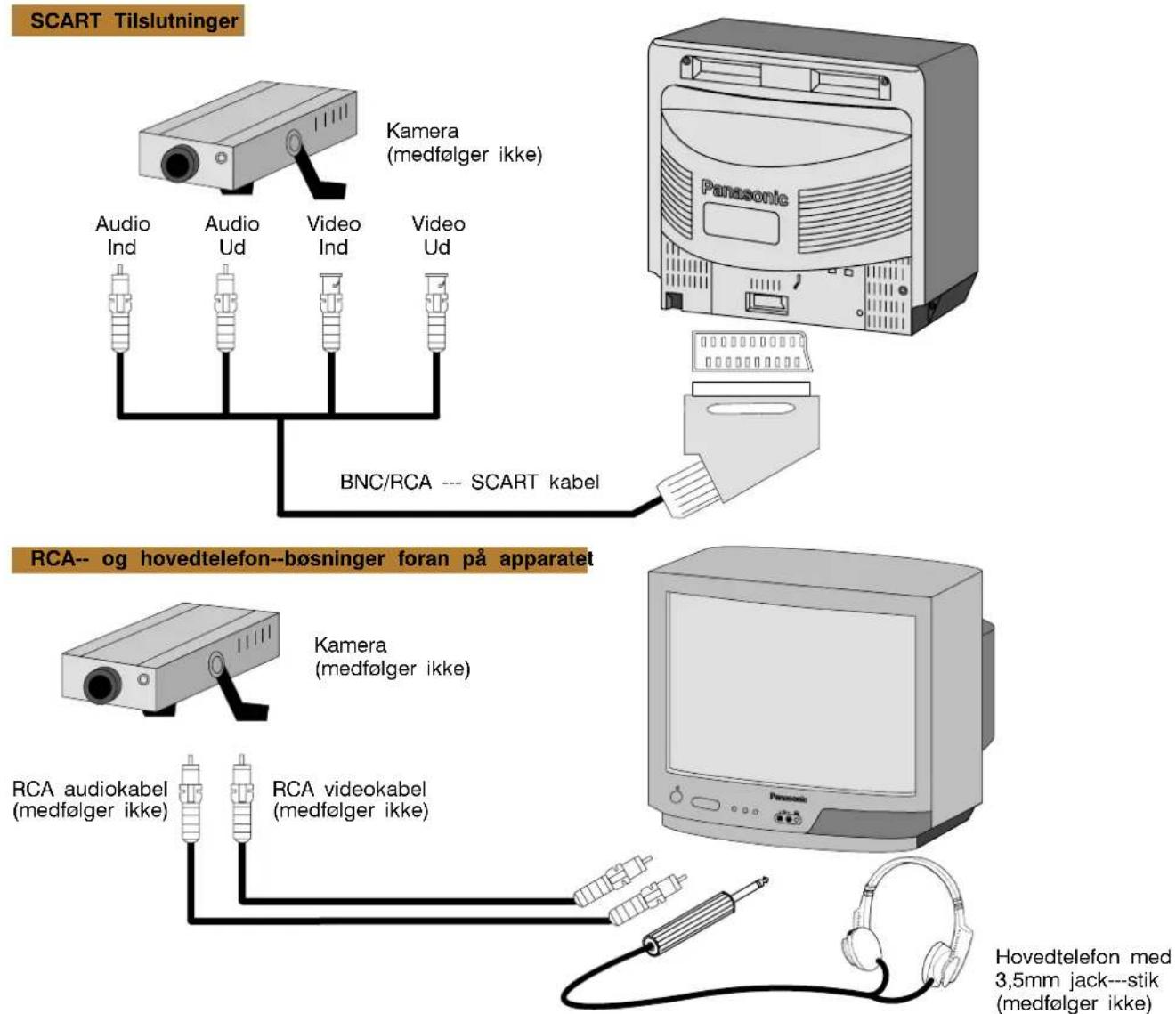 Kết nối SCART Máy ảnh (không kèm theo) Audio In Audio Out Video In Video Out Cáp BNC/RCA --- SCART Ổ cắm RCA và tai nghe ở mặt trước thiết bị Máy ảnh (không kèm theo) Cáp âm thanh RCA (không kèm theo) Cáp video RCA (không kèm theo) Tai nghe với giắc cắm 3,5mm (không kèm theo)