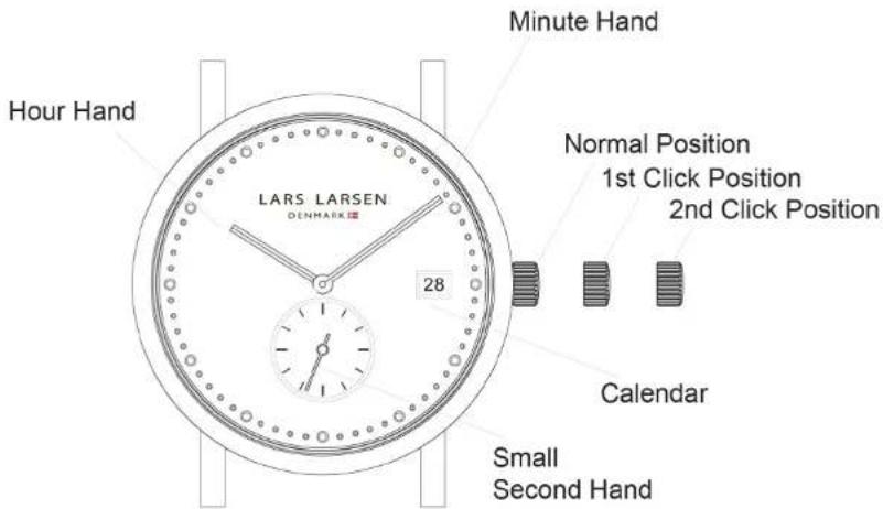 Minute Hand Hour Hand LARS LARSEN DENMARK 28 Normal Position 1st Click Position 2nd Click Position Calendar Small Second Hand