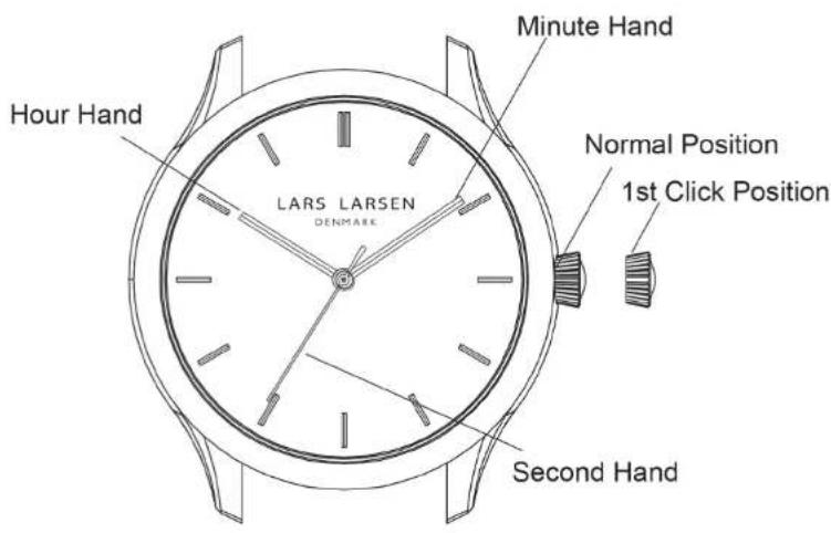 Hour Hand LARS LARSEN DENMARK Minute Hand Normal Position 1st Click Position Second Hand