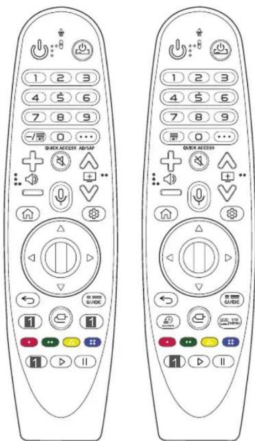 LG 49NANO86TNA - Sử dụng Điều khiển thông minh - 1