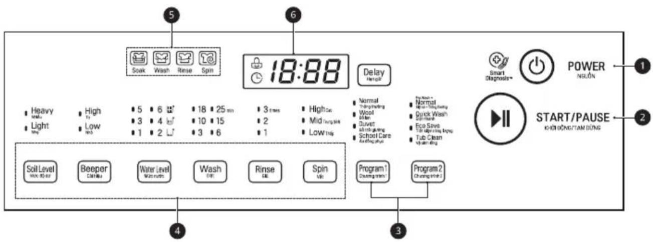LG T2185VS2M - Bảng Điều khiển - 1