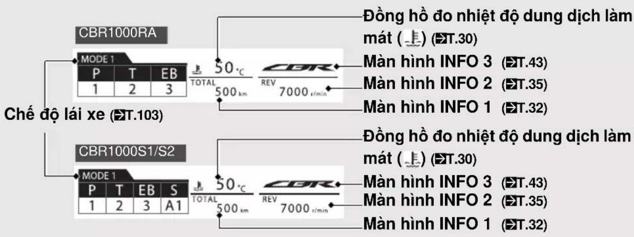 CBR1000RA MODE 1 P T EB 1 2 3 50°C TOTAL 500 km CBR 500 °C REV 7000 t/min Chế độ lái xe (T.103) CBR1000S1/S2 MODE 1 P T EB S 1 2 3 A1 50°C TOTAL 500 km CBR 500 °C REV 7000 t/min Đồng hồ đo nhiệt độ dung dịch làm mát (上) (T.30) Màn hình INFO 3 (T.43) Màn hình INFO 2 (T.35) Màn hình INFO 1 (T.32) Đồng hồ đo nhiệt độ dung dịch làm mát (上) (T.30) Màn hình INFO 3 (T.43) Màn hình INFO 2 (T.35) Màn hình INFO 1 (T.32)